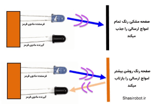 سنسور ربات تعقیب خط